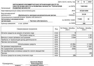 Отчёт о целевом использовании средств 2023