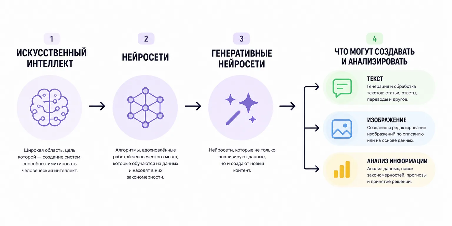 Что такое нейросети простыми словами