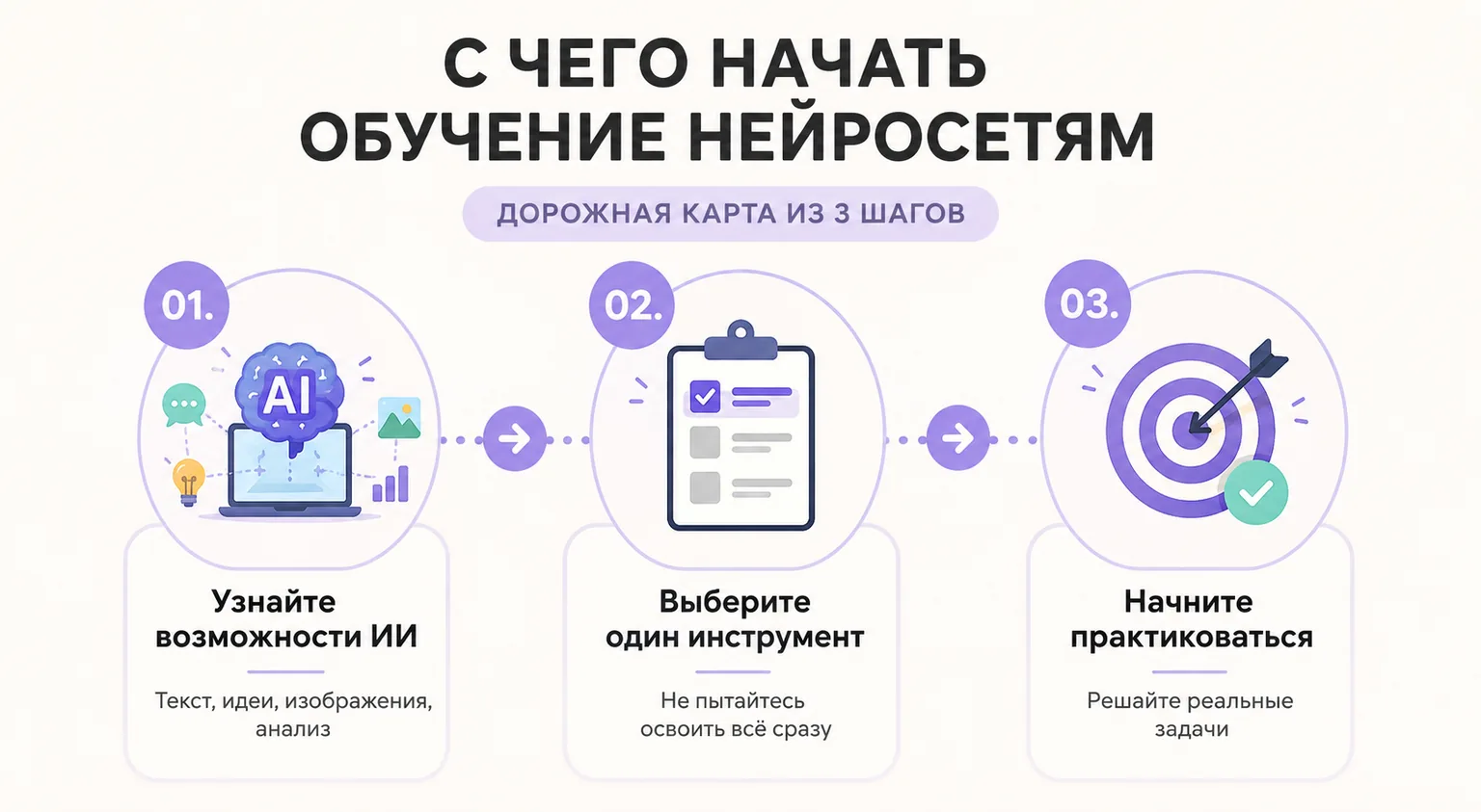 С чего начать обучение нейросетям с нуля