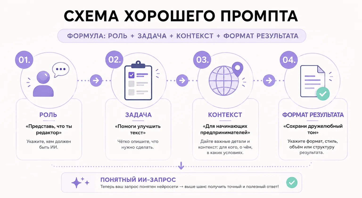 Шаг 3. Научитесь правильно формулировать запросы