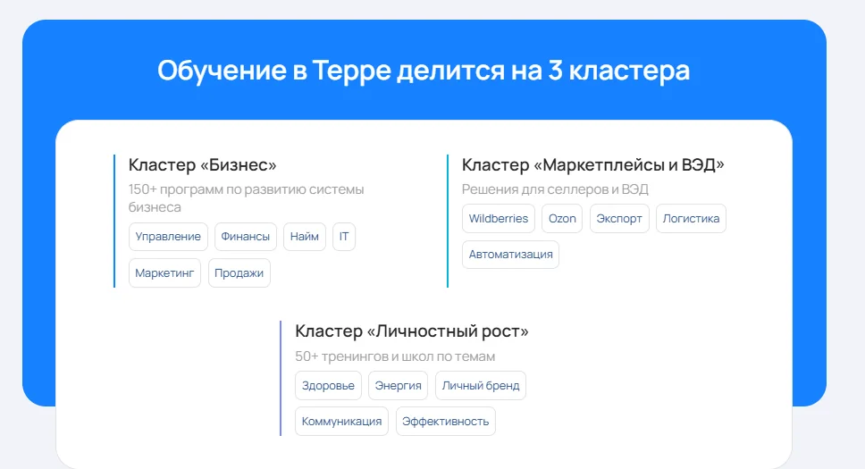 Терра – организация для бизнесменов