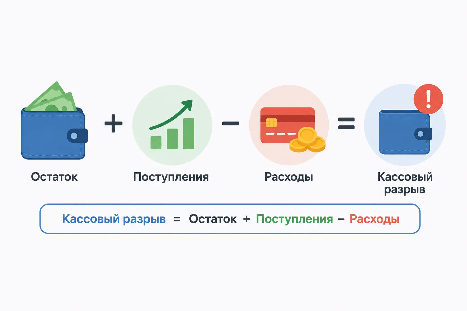 Предприниматель сверяет платёжный календарь с выпиской по счёту, пытаясь понять, что такое кассовый разрыв на его собственных цифр