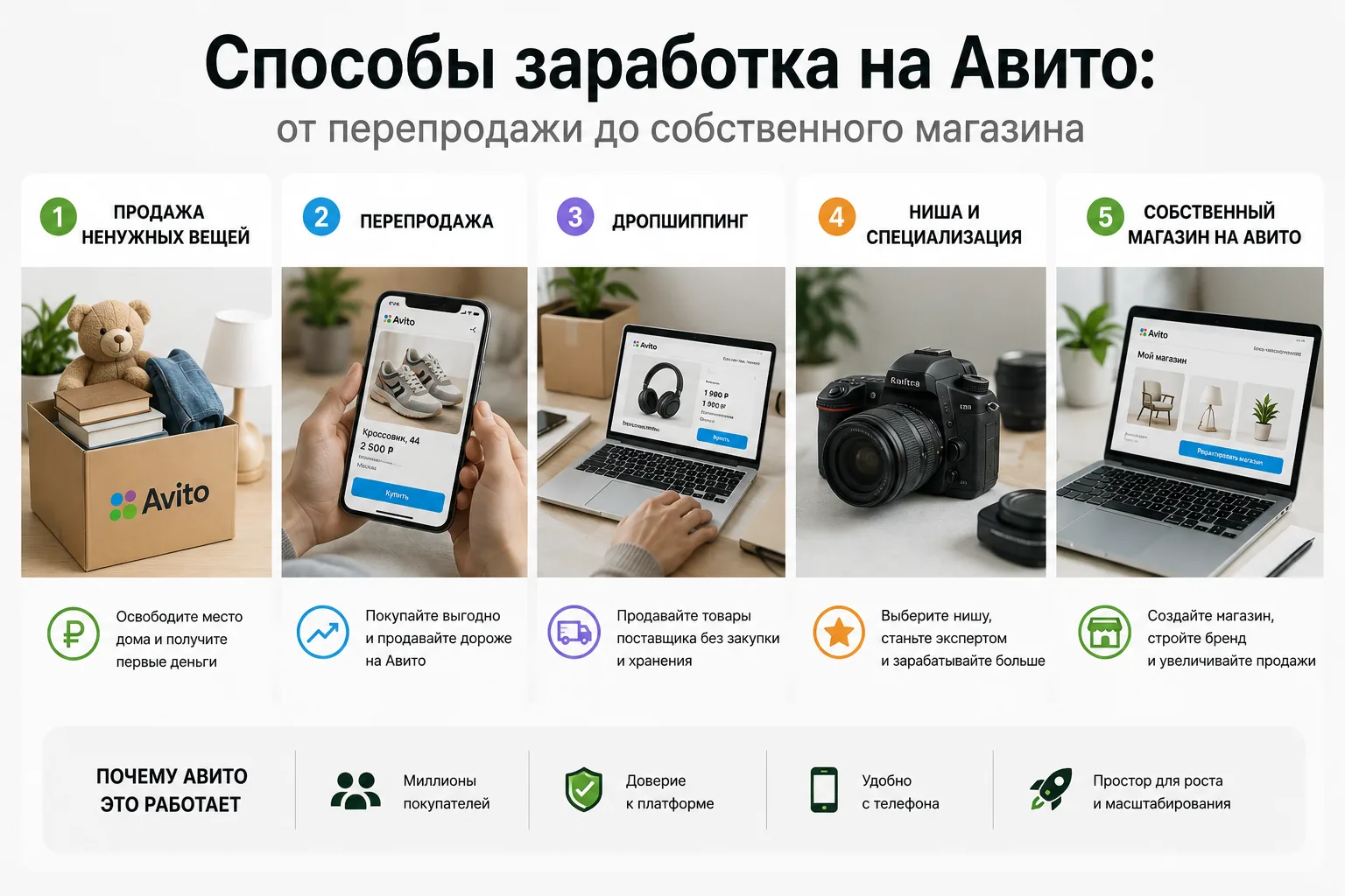 Продавец фотографирует кроссовки при дневном свете у окна — с таких снимков начинается заработок на Авито без вложений